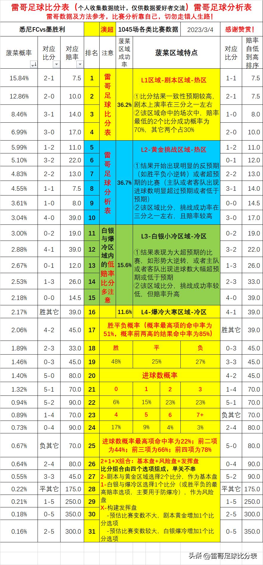 经典案例 第14页