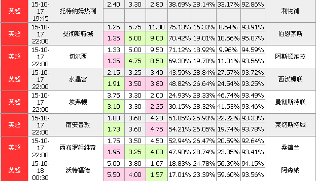 竞彩足球14场对阵表，深度解析与投注策略