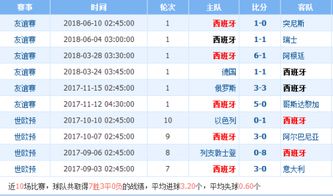 500比分，精准即时足球比分推荐，助您掌握赛场先机