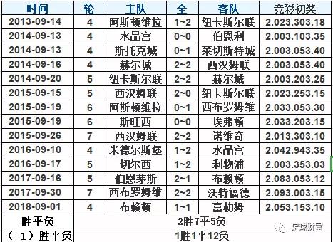 竞彩足球，赛果查询与半全场分析的深度指南