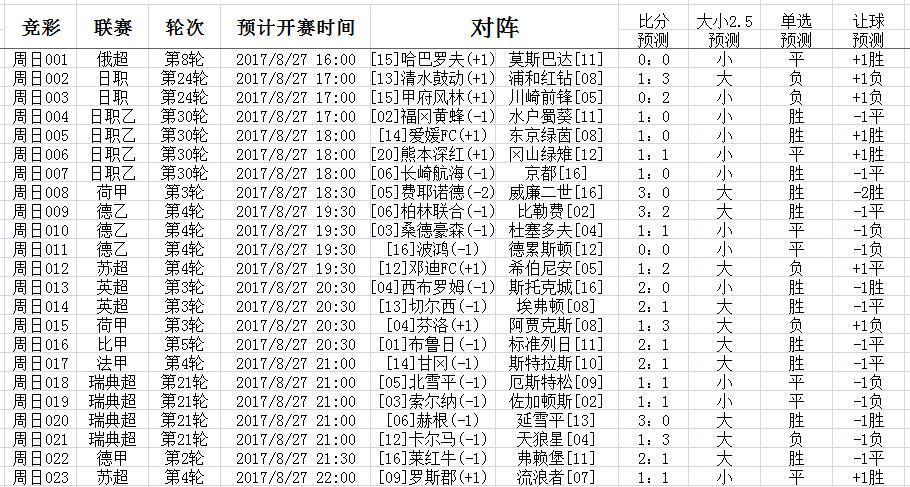 今日竞彩足球胜平负对阵表查询全攻略