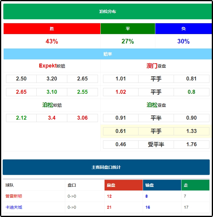 竞彩足球胜平负，最新结果与奖金解析