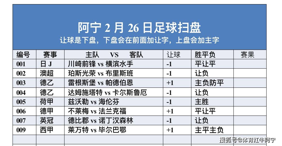 今日竞彩足球扫盘推荐，深度解析与精准预测