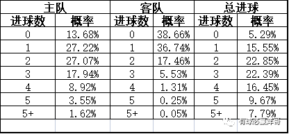 竞彩足球，胜平负结果与比分走势的深度剖析