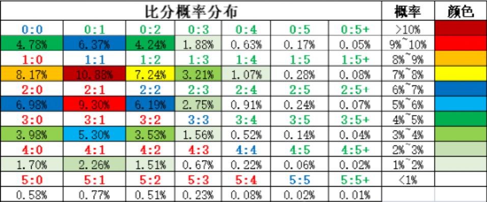 竞彩足球，胜平负与比分混合过关的深度解析