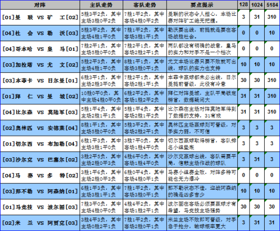 足球310足彩分析预测，揭秘胜平负的奥秘