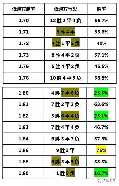 竞彩足球，德乙积分榜与计算器辅助下的胜平负策略