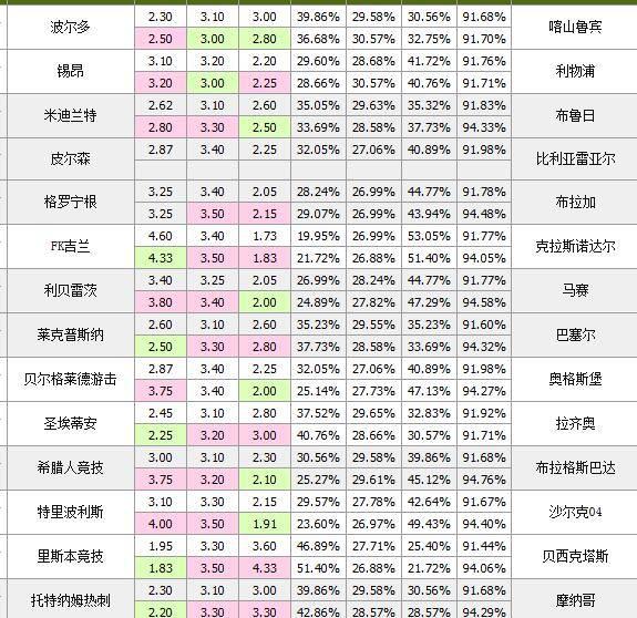 计算器竞彩足球胜平负玩法推荐，精准计算，智取胜果