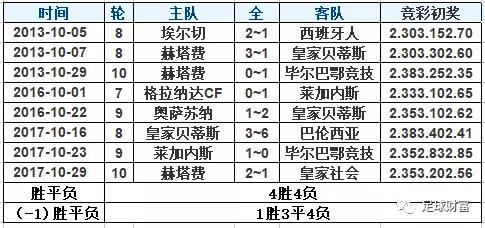 竞彩网足球胜平负计算器，精准预测，让足球投注更科学