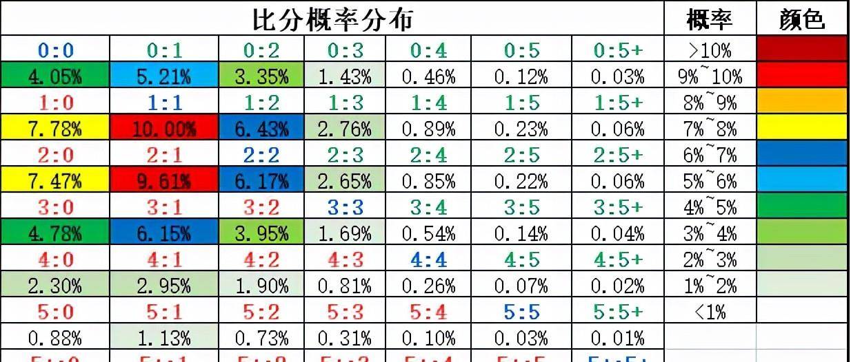 竞彩网足球胜平负赔率变化，隐藏的博弈与策略