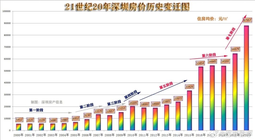 深圳房产新动向，体球网即时比分与深圳市房产登记处的无缝对接