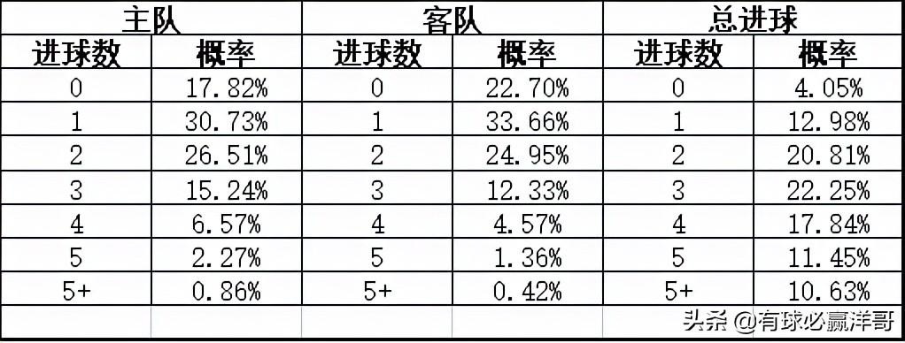 足球即时比分，掌握技巧，天天赢球不是梦