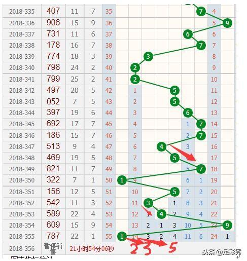 3D和值跨度连线带走势图，解锁彩票分析新视角