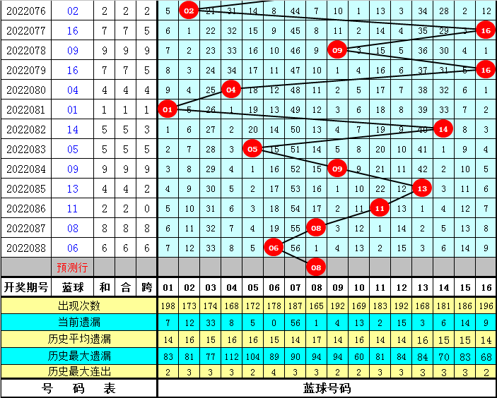 智选东方，科学解析与双色球预测推荐