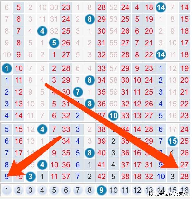 揭秘双色球下期预测，科学理性与概率分析的精准之道