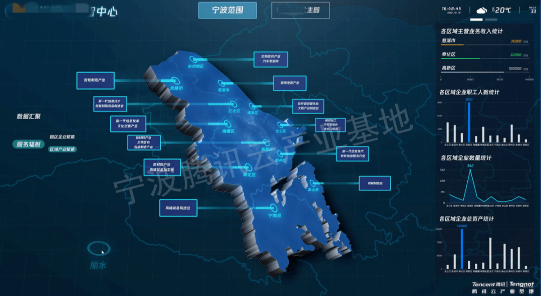 3D走势图带连线，解锁数据可视化新维度