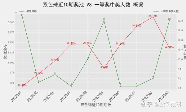 双色球12月5号开奖结果揭晓，幸运儿能否抓住这波蓝月之喜？