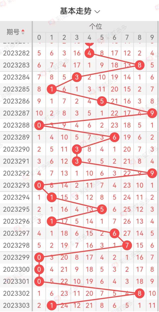 3D基本走势图100期，深度解析与趋势洞察