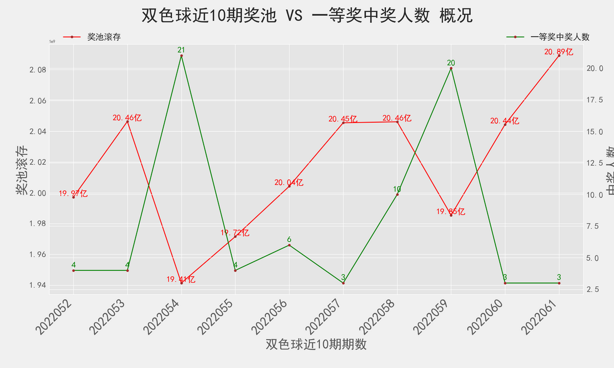 双色球号码预测，理性与概率的交织