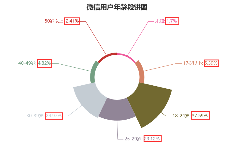 探索体彩排列三500期走势图，数字背后的奥秘与策略