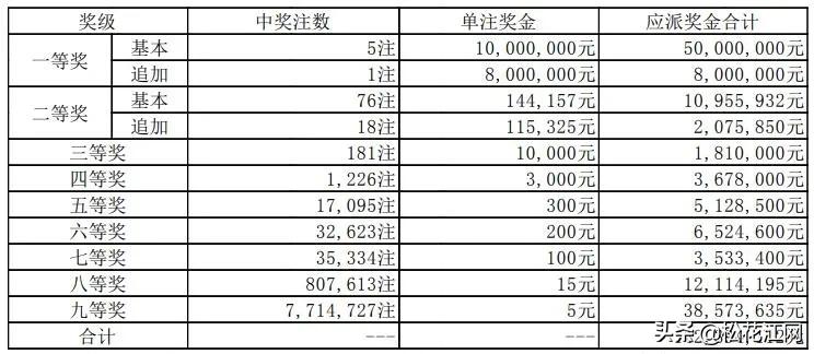 排列五开奖结果查询，今天直击幸运瞬间