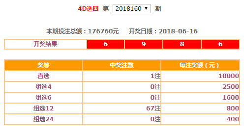 今日15选5开奖号码结果查询全攻略