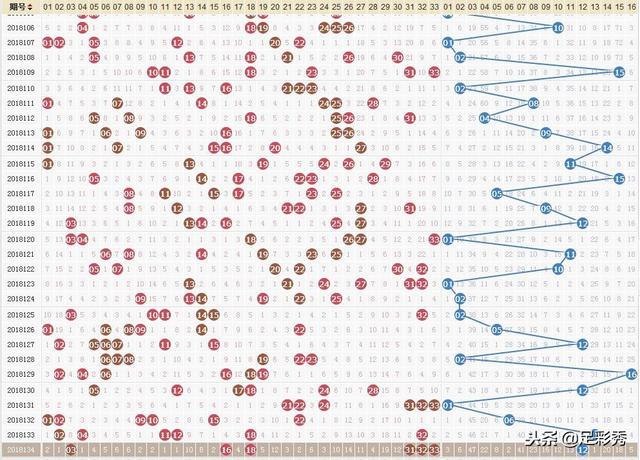 探索双色球2015131，数字背后的幸运与希望