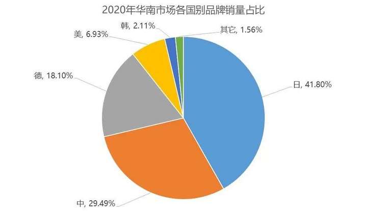 连线分析