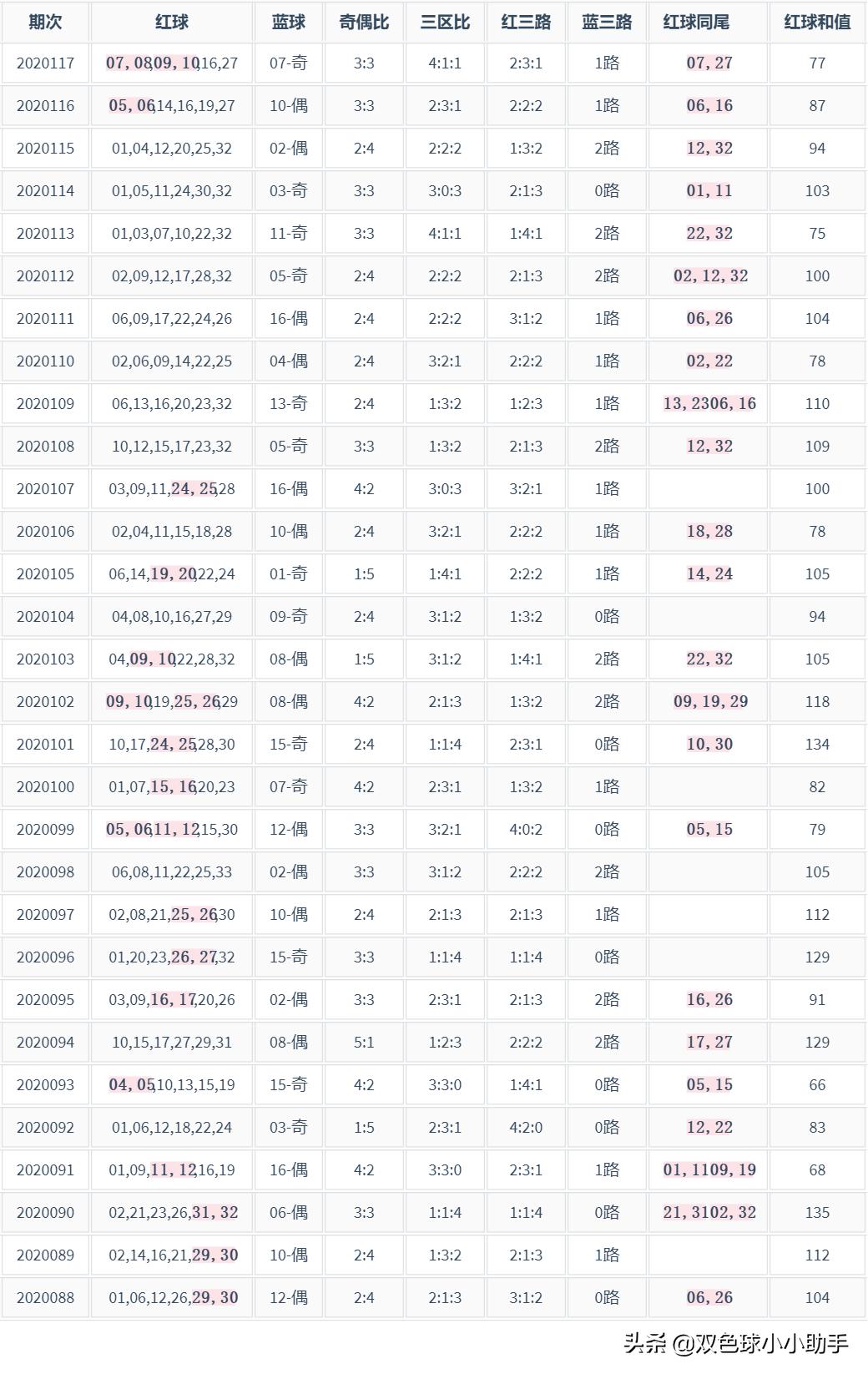 往期中国福利彩票开奖结果查询，透明公正的公益之窗