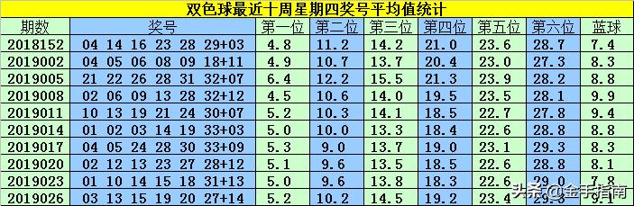 2月23日双色球开奖揭秘，梦想与幸运的碰撞