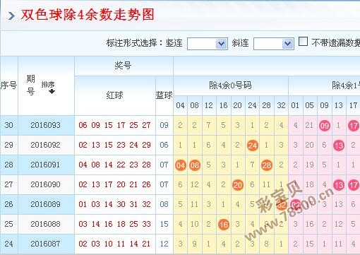 探索双色球中的除8余数奥秘