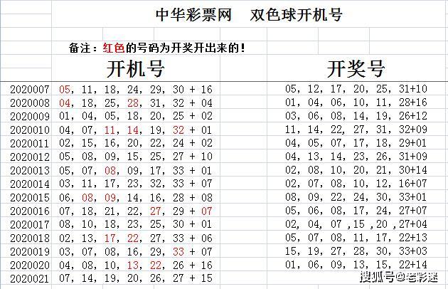 2020142期双色球开奖号码，幸运的数字，梦想的启航