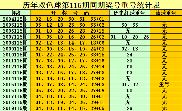 探寻双色球117期历史开奖号码的奥秘