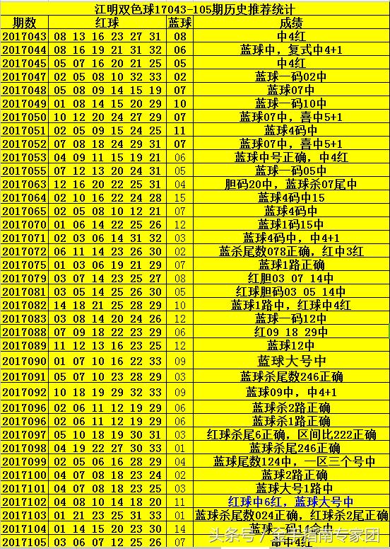 福彩双色球124期，梦想与希望的碰撞