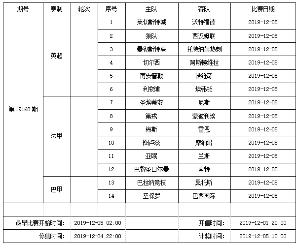 对阵表与投注策略