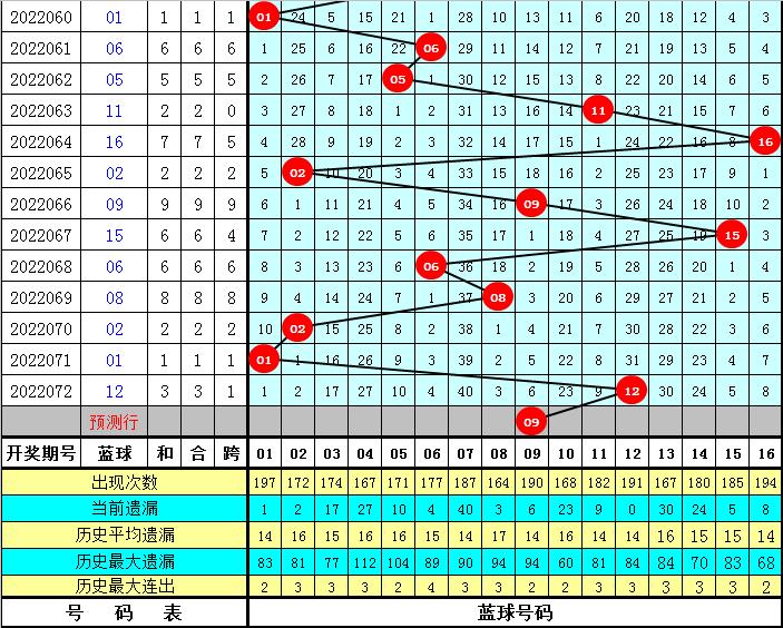 2022073期双色球开奖结果揭晓，幸运数字点亮梦想之光