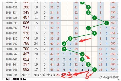 福彩3D和值尾走势图，解码数字背后的奥秘