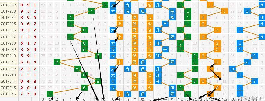 3D彩票，解析和值与尾走势的奥秘