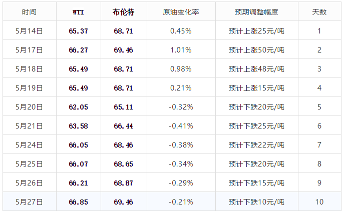 今晚揭晓，双色球开奖号的幸运时刻