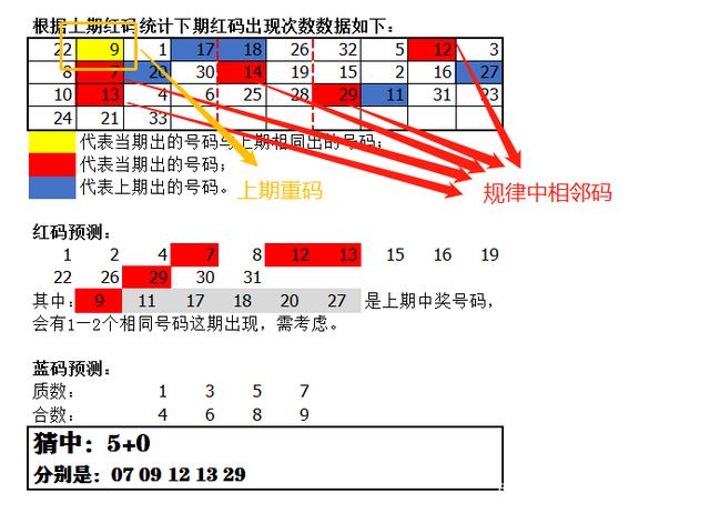 双色球下期号码预测，科学理性分析，谨慎投注