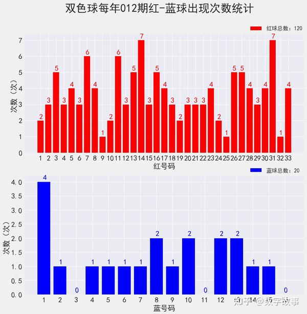 2020年双色球第X期开奖结果揭晓，幸运数字的碰撞与期待