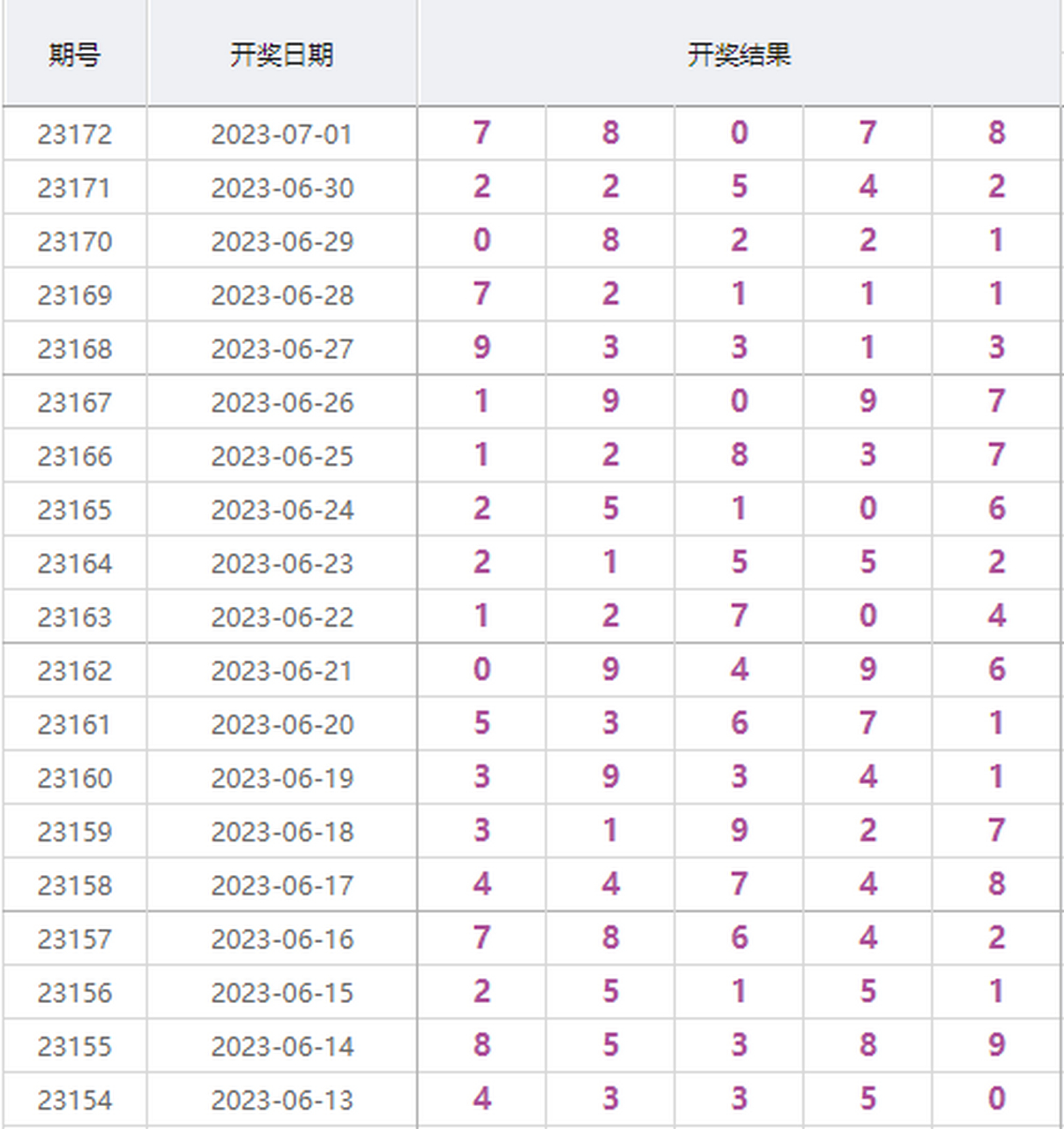 探索中国体彩排列五，揭秘开奖查询的奥秘