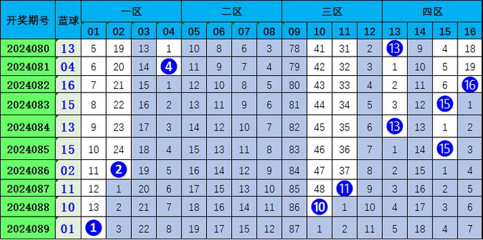 探索双色球除11余数走势图，解码彩票背后的数字奥秘