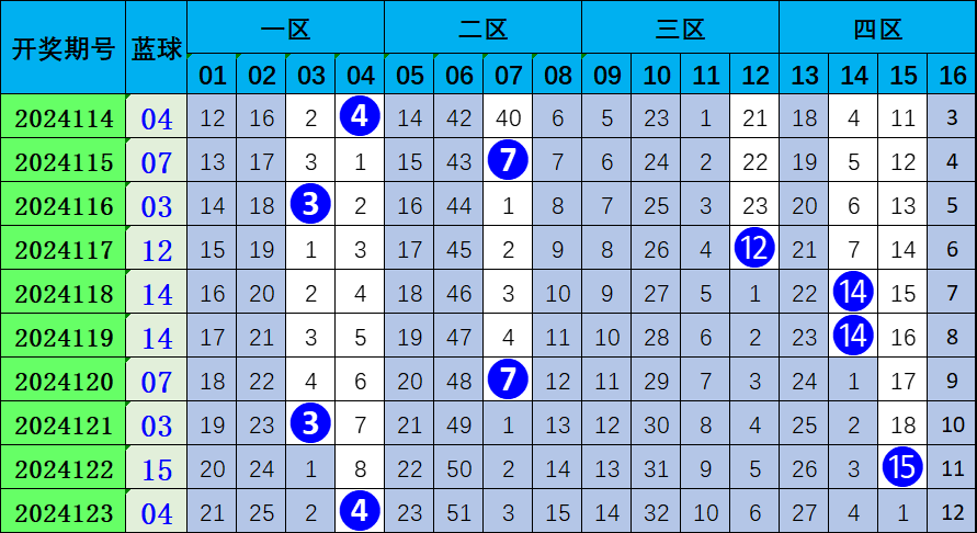 预测未来，双色球133期蓝球揭秘，科学分析与理性思考的碰撞