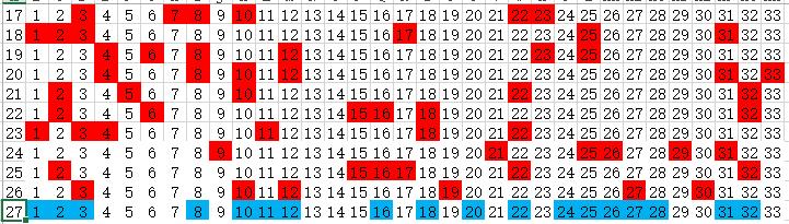 探索双色球基本定位走势图，解锁彩票中的数字奥秘