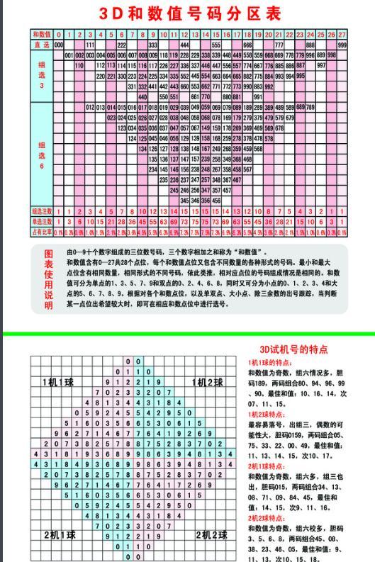 探索3D彩票的试机号，近30期试机号分析