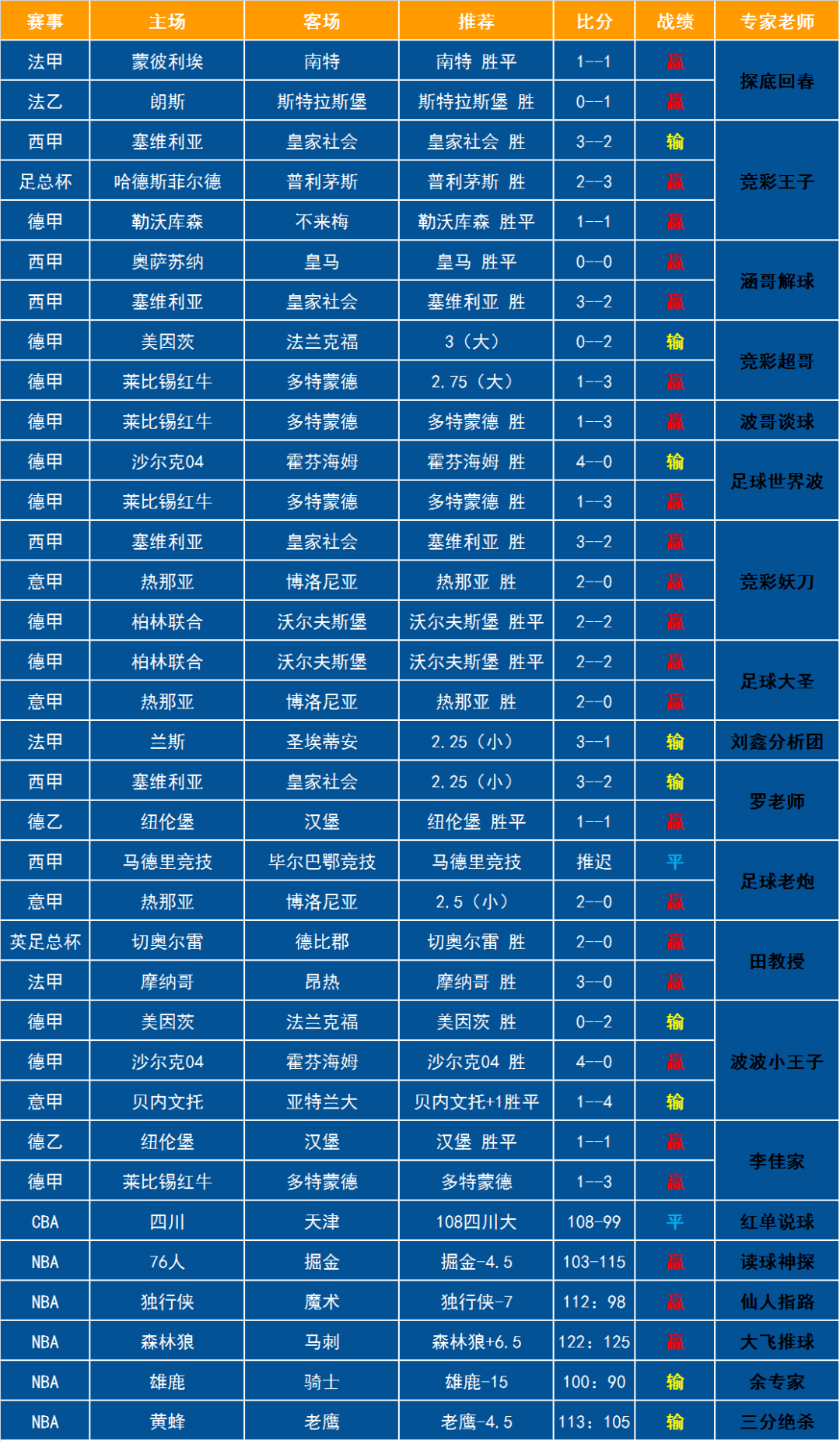 竞彩篮球，专家视角下的精准推荐与预测