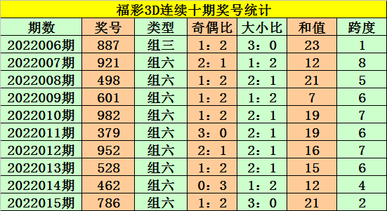 探索3D彩票的奥秘，十个位和值尾振幅的深度解析