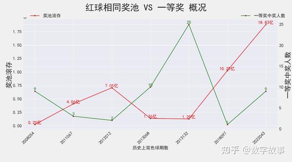 探索双色球，最近10期开奖结果深度解析