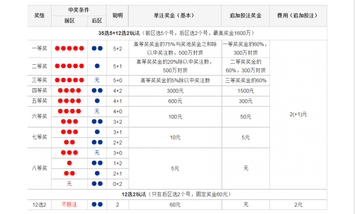 探索体彩大乐透，开奖结果查询规则与玩法解析